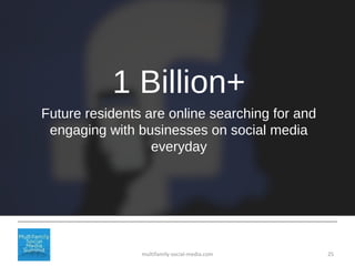 25multifamily-social-media.com
1 Billion+
Future residents are online searching for and
engaging with businesses on social...