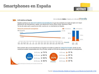 Smartphones en España
Fuente: Informe Ditrendia: Mobile en España y en el Mundo de Zenith-IAB. 2104
 