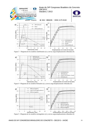 ANAIS DO 54º CONGRESSO BRASILEIRO DO CONCRETO - CBC2012 – 54CBC 10
Figura 3 – Diagrama de los modelos multilineales (a) y curvas carga-desplazamiento obtenidas (b)
Figura 4 - Diagrama de los modelos bilineales (a) y curvas carga-desplazamiento obtenidas (b)
Figura 5 - Diagrama de los modelos rectangulares (a) y curvas carga-desplazamiento obtenidas (b)
a) b)
a) b)
a) b)
 