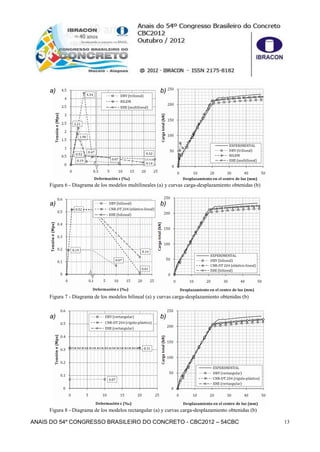 ANAIS DO 54º CONGRESSO BRASILEIRO DO CONCRETO - CBC2012 – 54CBC 13
Figura 6 - Diagrama de los modelos multilineales (a) y curvas carga-desplazamiento obtenidas (b)
Figura 7 - Diagrama de los modelos bilineal (a) y curvas carga-desplazamiento obtenidas (b)
Figura 8 - Diagrama de los modelos rectangular (a) y curvas carga-desplazamiento obtenidas (b)
a) b)
a) b)
a) b)
 