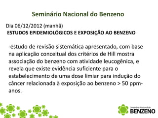 Seminário Nacional do Benzeno
Dia 06/12/2012 (manhã)
ESTUDOS EPIDEMIOLÓGICOS E EXPOSIÇÃO AO BENZENO

-estudo de revisão sistemática apresentado, com base
na aplicação conceitual dos critérios de Hill mostra
associação do benzeno com atividade leucogênica, e
revela que existe evidência suficiente para o
estabelecimento de uma dose limiar para indução do
câncer relacionada à exposição ao benzeno > 50 ppm-
anos.
 