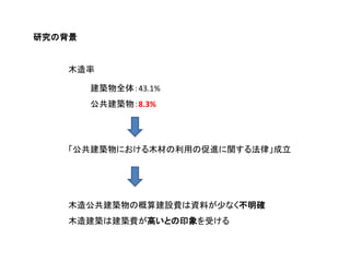 оα


   ľ

        Bȫ壺43.1%
        B8.3%




   BˤľĤäδMv뷨ɡ




   ľ칫Bθ㽨OMYϤ٤ʤ_
   ľ콨BϽBMߤȤӡܤ
 