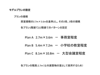 ǥץO

  ץҎģ

    Ҏģ2.7m3.6mʤȤ23Ҏģ

    ץ1AƤ2AƤΥѥ`O



      Plan A 2.7m3.6m  ҳ̶

      Plan B 5.4m7.2m  СѧУνҳ̶

      Plan C 8.1m10.8m  ͻhҳ̶


    ץA:2.7mBҤȤʹä뤿ᣩ
 