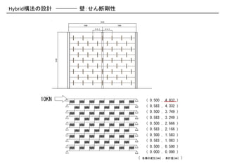 幹           ڣτ

                                     3600
                      1800                          1800

                             514.2          514.2




               3000




        10KN                                                     0.500 , 4.832 
                                                                 0.583 , 4.332 
                                                                 0.500 , 3.749 
                                                                 0.583 , 3.249 
                                                                 0.500 , 2.666 
                                                                 0.583 , 2.166 
                                                                 0.500 , 1.583 
                                                                 0.583 , 1.083 
                                                                 0.500 , 0.500 
                                                                 0.000 , 0.000 
                                                              ӤΉλ[mm] , Ӌ[mm]   
 