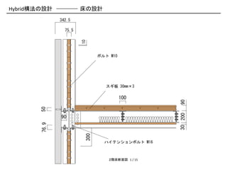 幹             OӋ
               342.5

                 75.5




                        10
                               ܥ M10




                                   30mm3

                                         100




                                                   90
        50




                                                   30 200
               90
        76.9




                         300




                                 ϥƥ󥷥ܥ M16



                                   A 1 / 15
 