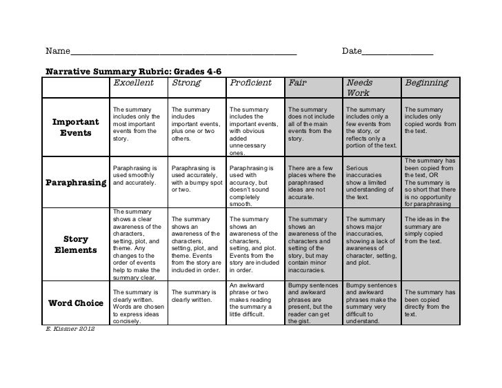 Main parts of book report