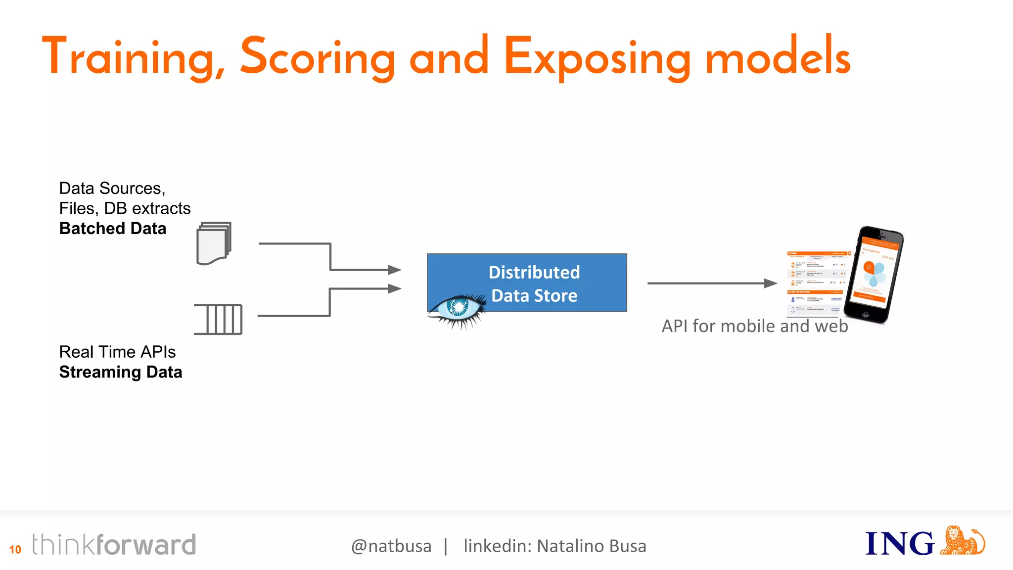 @natbusa | linkedin: Natalino Busa10
Distributed
Data Store
Real Time APIs
Streaming Data
Data Sources,
Files, DB extracts
Batched Data
API for mobile and web
Training, Scoring and Exposing models
 