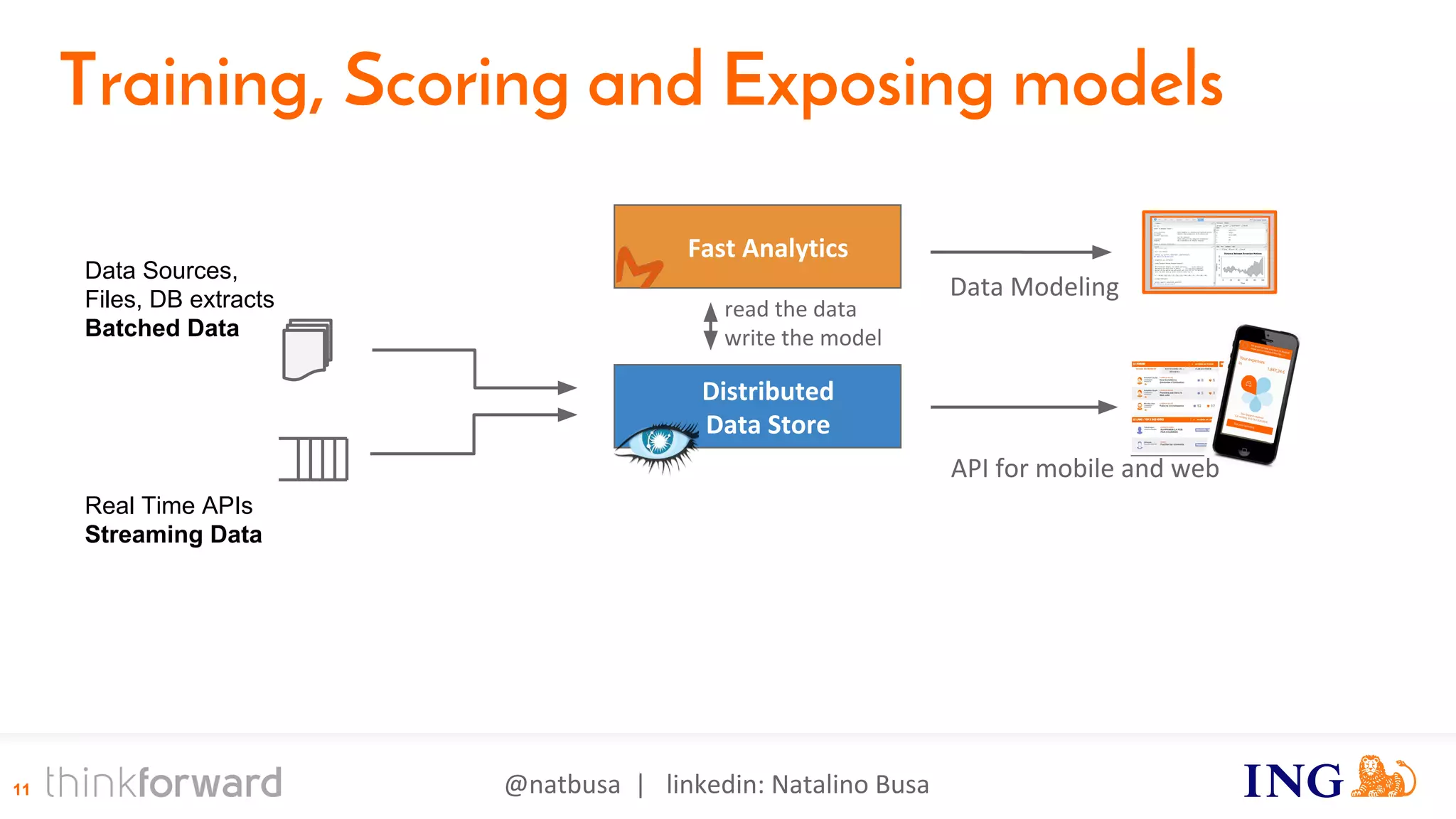 @natbusa | linkedin: Natalino Busa11
Distributed
Data Store
Fast Analytics
Real Time APIs
Streaming Data
Data Modeling
Data Sources,
Files, DB extracts
Batched Data
API for mobile and web
Training, Scoring and Exposing models
read the data
write the model
 