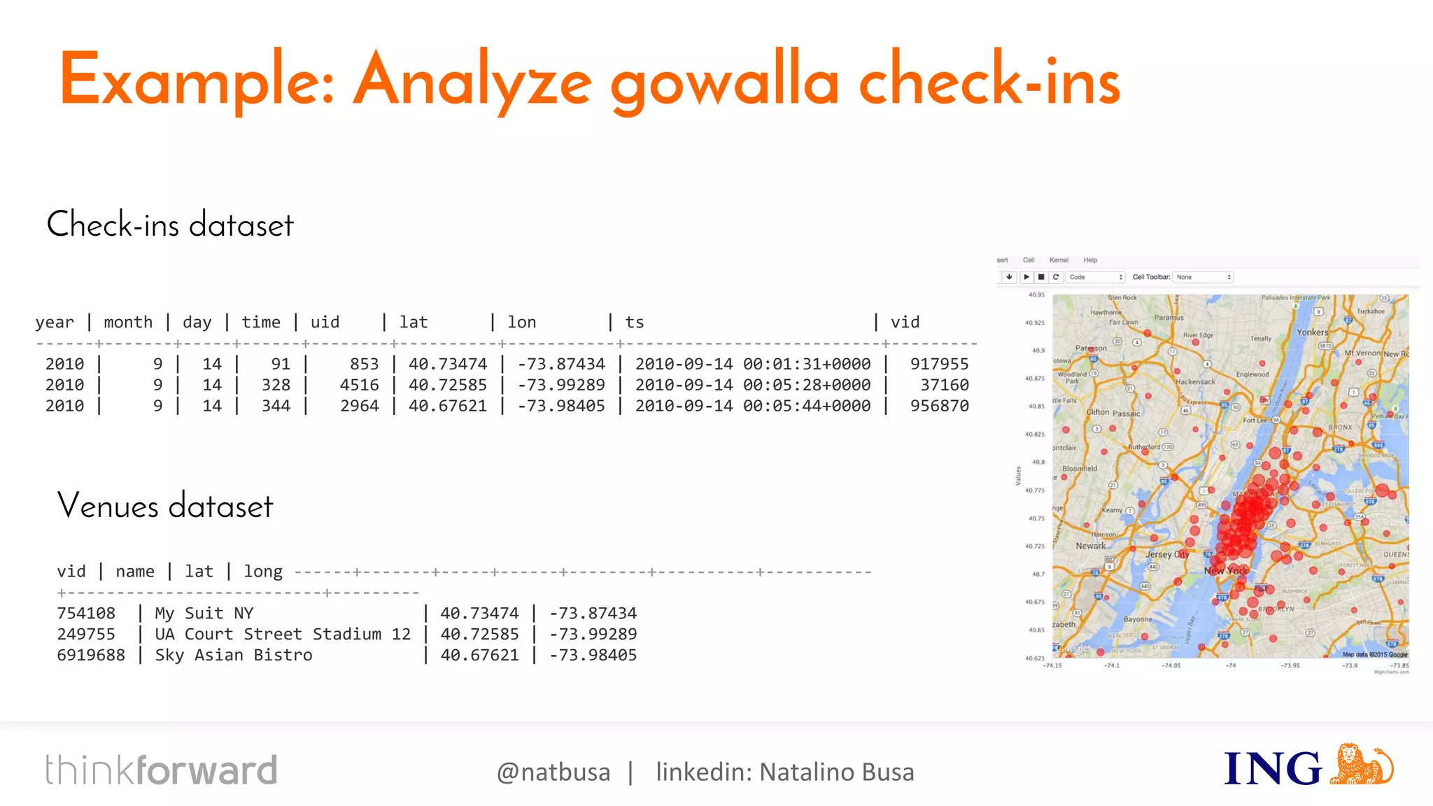@natbusa | linkedin: Natalino Busa
Example: Analyze gowalla check-ins
year | month | day | time | uid | lat | lon | ts | vid
------+-------+-----+------+--------+----------+-----------+--------------------------+---------
2010 | 9 | 14 | 91 | 853 | 40.73474 | -73.87434 | 2010-09-14 00:01:31+0000 | 917955
2010 | 9 | 14 | 328 | 4516 | 40.72585 | -73.99289 | 2010-09-14 00:05:28+0000 | 37160
2010 | 9 | 14 | 344 | 2964 | 40.67621 | -73.98405 | 2010-09-14 00:05:44+0000 | 956870
Check-ins dataset
Venues dataset
vid | name | lat | long ------+-------+-----+------+--------+----------+-----------
+--------------------------+---------
754108 | My Suit NY | 40.73474 | -73.87434
249755 | UA Court Street Stadium 12 | 40.72585 | -73.99289
6919688 | Sky Asian Bistro | 40.67621 | -73.98405
 