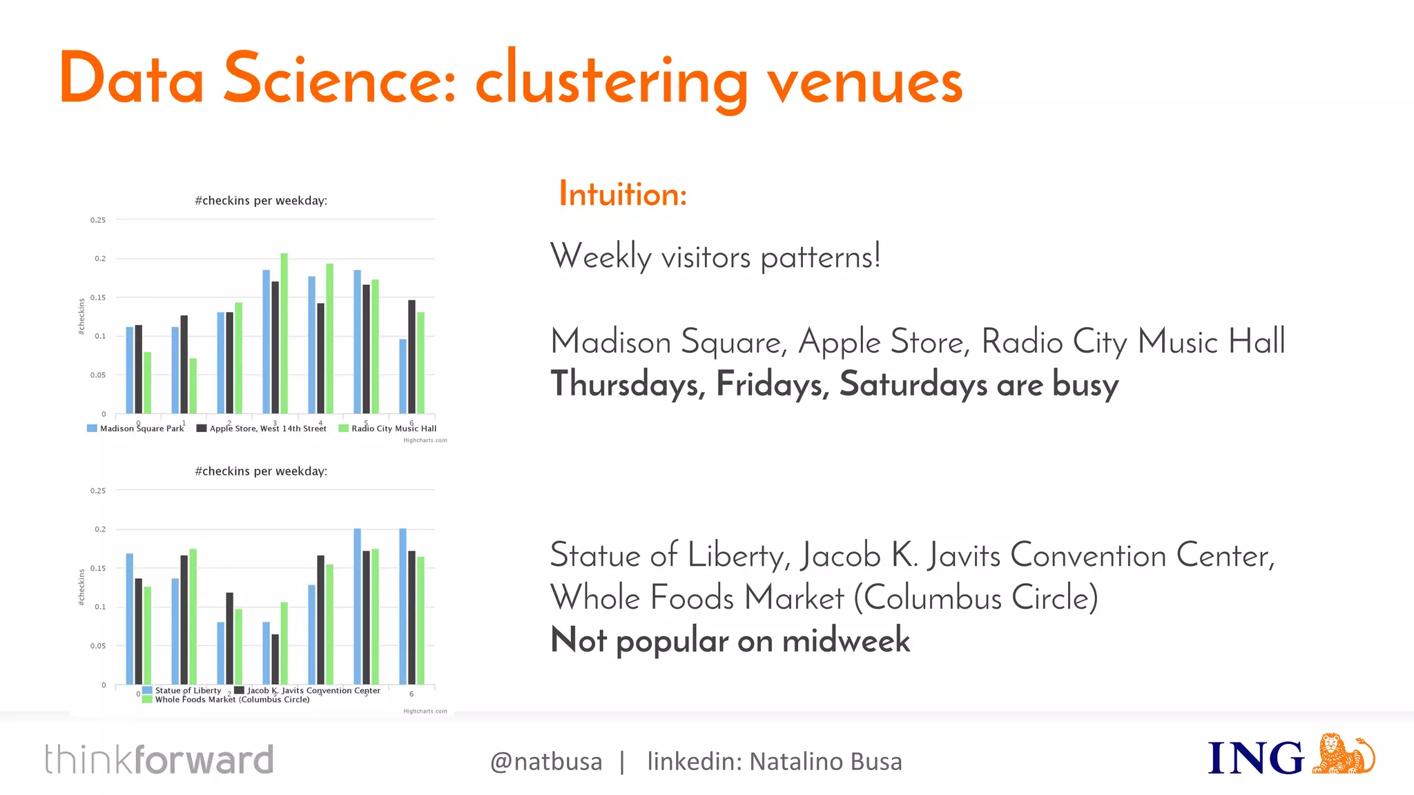 @natbusa | linkedin: Natalino Busa
Data Science: clustering venues
Weekly visitors patterns!
Madison Square, Apple Store, Radio City Music Hall
Thursdays, Fridays, Saturdays are busy
Statue of Liberty, Jacob K. Javits Convention Center,
Whole Foods Market (Columbus Circle)
Not popular on midweek
Intuition:
 