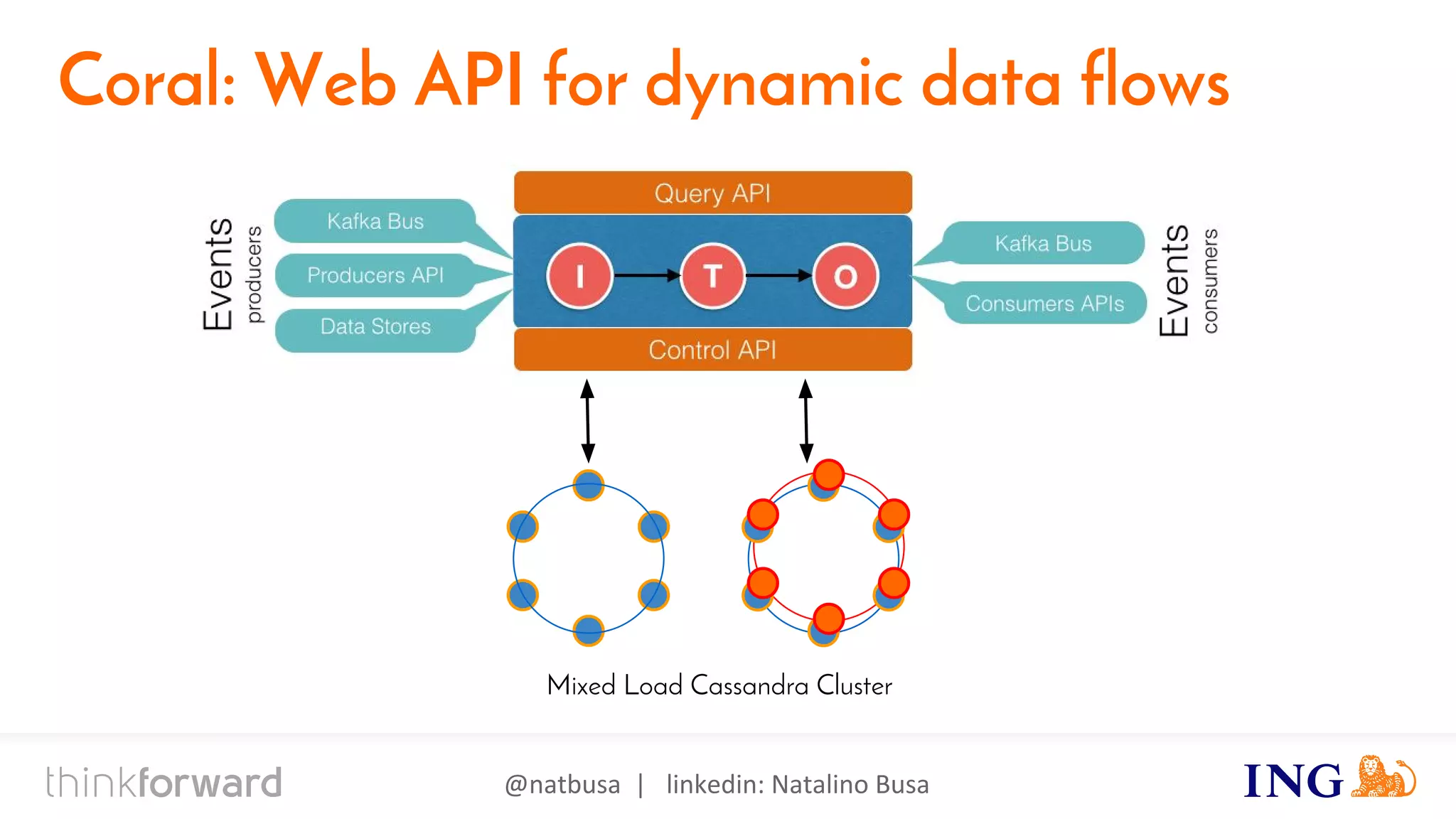 @natbusa | linkedin: Natalino Busa
Akka
Mixed Load Cassandra Cluster
Coral: Web API for dynamic data flows
 
