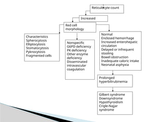 Jaundice Management Racgp Clinical Approach to Neonatal Jaundice and its management | PPTX