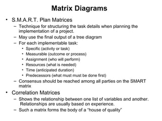 Smartproject Matrix new quality tools | PPT