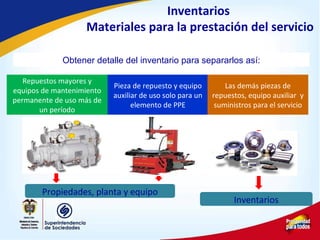 Repuestos mayores y
equipos de mantenimiento
permanente de uso más de
un período
Pieza de repuesto y equipo
auxiliar de uso solo para un
elemento de PPE
Las demás piezas de
repuestos, equipo auxiliar y
suministros para el servicio
Propiedades, planta y equipo
Inventarios
Inventarios
Materiales para la prestación del servicio
Obtener detalle del inventario para separarlos así:
 