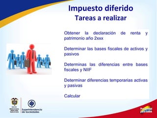 Impuesto diferido
Tareas a realizar
Obtener la declaración de renta y
patrimonio año 2xxx
Determinar las bases fiscales de activos y
pasivos
Determinas las diferencias entre bases
fiscales y NIIF
Determinar diferencias temporarias activas
y pasivas
Calcular
 