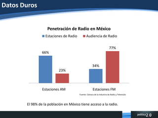 Datos DurosFuente: Cámara de la Industria de Radio y TelevisiónEl 98% de la población en México tiene acceso a la radio.