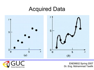 ENEM602 Spring 2007
Dr. Eng. Mohammad Tawfik
Acquired Data
 