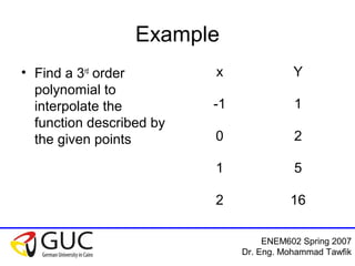 ENEM602 Spring 2007
Dr. Eng. Mohammad Tawfik
Example
• Find a 3rd
order
polynomial to
interpolate the
function described by
the given points
x Y
-1 1
0 2
1 5
2 16
 