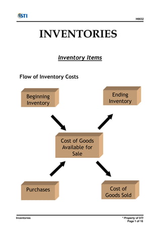 Inventories
H0032
* Property of STI
Page 1 of 16
INVENTORIES
Inventory Items
Flow of Inventory Costs
Cost of Goods
Available for
Sale
Ending
Inventory
Cost of
Goods Sold
Beginning
Inventory
Purchases
 