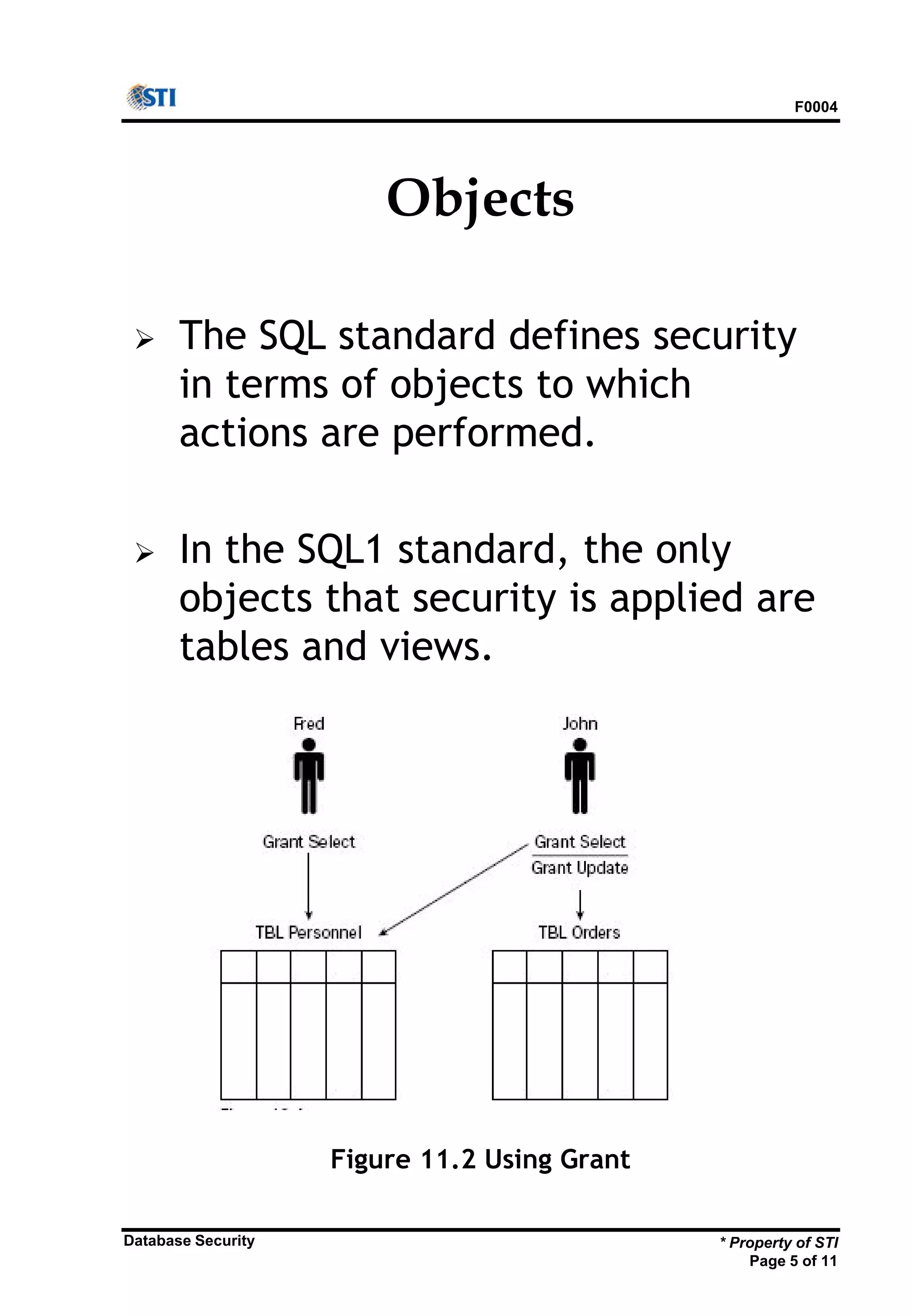 F0004
* Property of STI
Page 5 of 11
Database Security
Objects
 The SQL standard defines security
in terms of objects to which
actions are performed.
 In the SQL1 standard, the only
objects that security is applied are
tables and views.
Figure 11.2 Using Grant
 