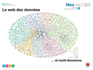 Le web des données

… et multi-domaines

 
