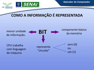 COMO A INFORMAÇÃO É REPRESENTADA

menor unidade
de informação.
CPU trabalha
com linguagem
de máquina

BIT
representa
“circuito”

componente básico
da memória

zero (0)
ou
um (1)

6

 