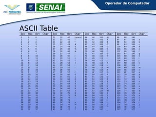 Tabela ASCII
Oito bytes para representar caracteres

 
