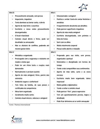 Alto D:

Alto I:

•

Provavelmente atrasado, com pressa

•

Entusiasmado e amigável

•

Impaciente, impulsivo

•

Positivo e verbal. Gosta de contar histórias e

•

Tenta dominar ou tomar conta, é direto

•

Aperto de mão forte e assertivo

•

Frequentemente desatento aos detalhes

•

Escritório e mesa estão provavelmente

•

Pode parecer superficial e impulsivo

desorganizados

•

Aperto de mão muito amigável

•

O local é funcional

•

Escritório desorganizado, com prêmios e

•

Contato visual direto e firme, pode ser

anedotas

fotos de festas

desafiador ou ameaçador

Sorri com os olhos

Não se afastará de conflitos, podendo até

•

Muito movimento corporal

mesmo gostar deles

•

•

•

Possui estilo aberto e relaxado

Alto S:

Alto C:

•

Metódico e organizado

•

Preocupado com a segurança e relutante em

•

mudar o status quo
•

Preparado para sua visita, sem pressa,
organizado e pontual

•

Pode ter um ritmo lento e reações mais

Sistemático e disciplinado em termos de
tempo

demoradas

•

Tende a não compartilhar seus sentimentos

•

Normalmente é um bom ouvinte

•

Aperto de mão solto, curto e às vezes

•

Aperto de mão amigável, firme, porém não
ostensivo

nervoso
•

Escritório muito bem organizado, talvez

•

Ambiente seguro e confortável

impessoal

•

Tem fotos da família, de suas posses e

•

Muito polido e diplomático

certificados de competência

•

Tende a evitar o contato visual

•

Mesa bem organizada

•

Pode parecer “frio”, pouco expressivo

•

Geralmente muito cortês

•

Tem um questionamento preciso, lógico e

•

Contato visual sincero, caloroso e amigável

detalhado
•

Pode ficar defensivo ao se sentir ameaçado

Fonte: Thomas International

www.crescimentum.com.br / www.liderdofuturo.com.br

 