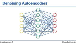 Deep Learning A-Z™: Autoencoders - Denoising Autoencoders | PPTX