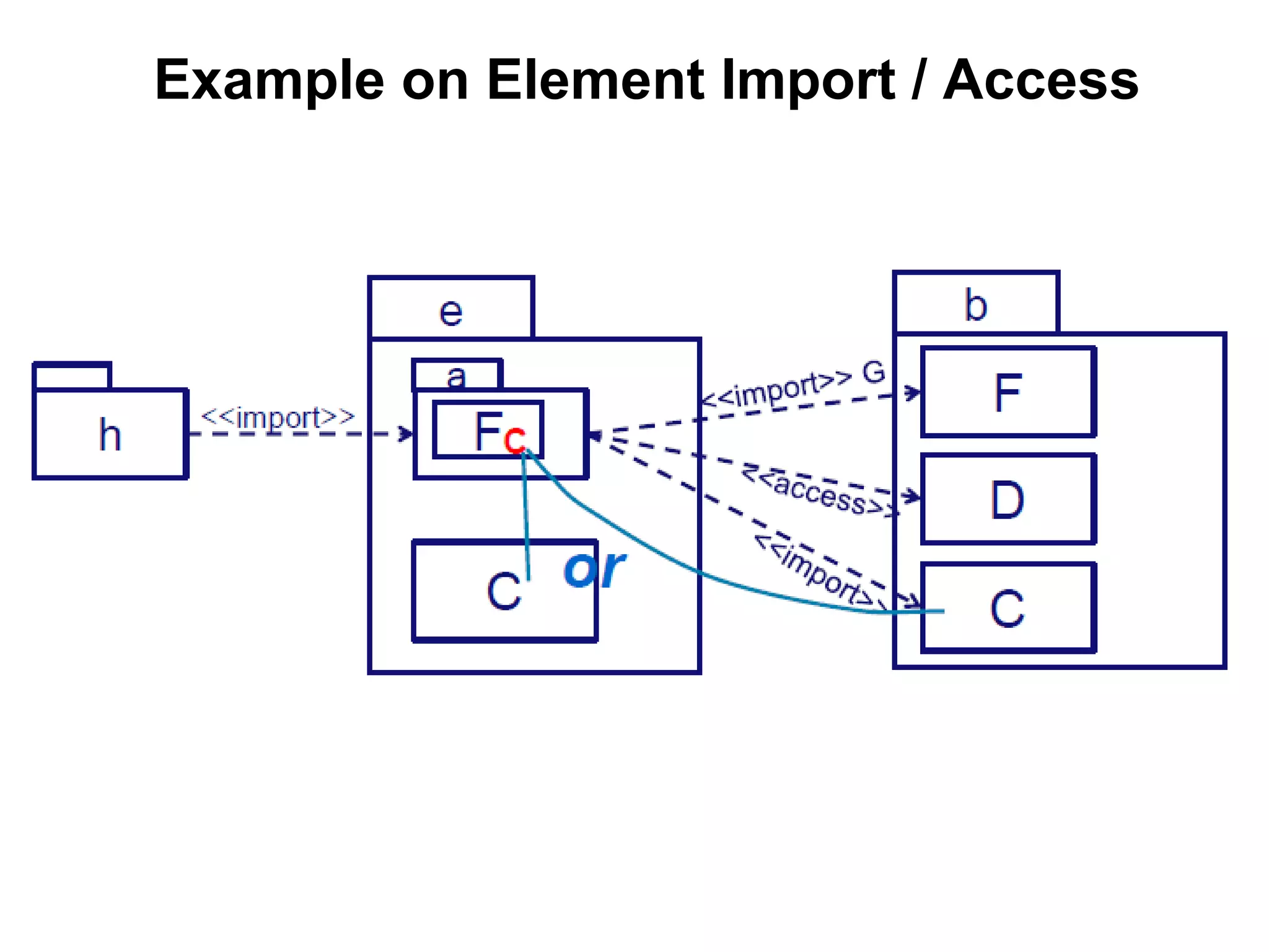 Example on Element Import / Access
 