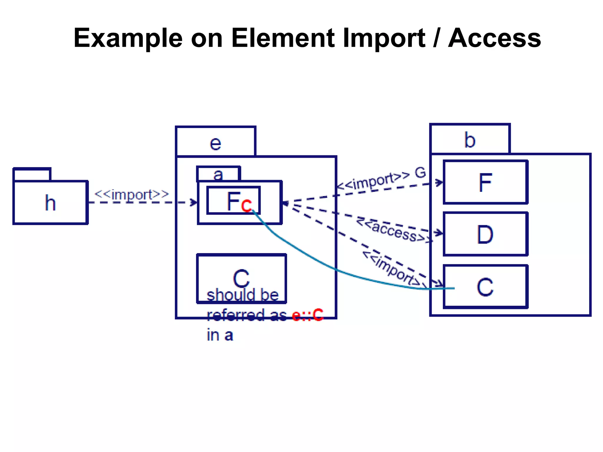 Example on Element Import / Access
 