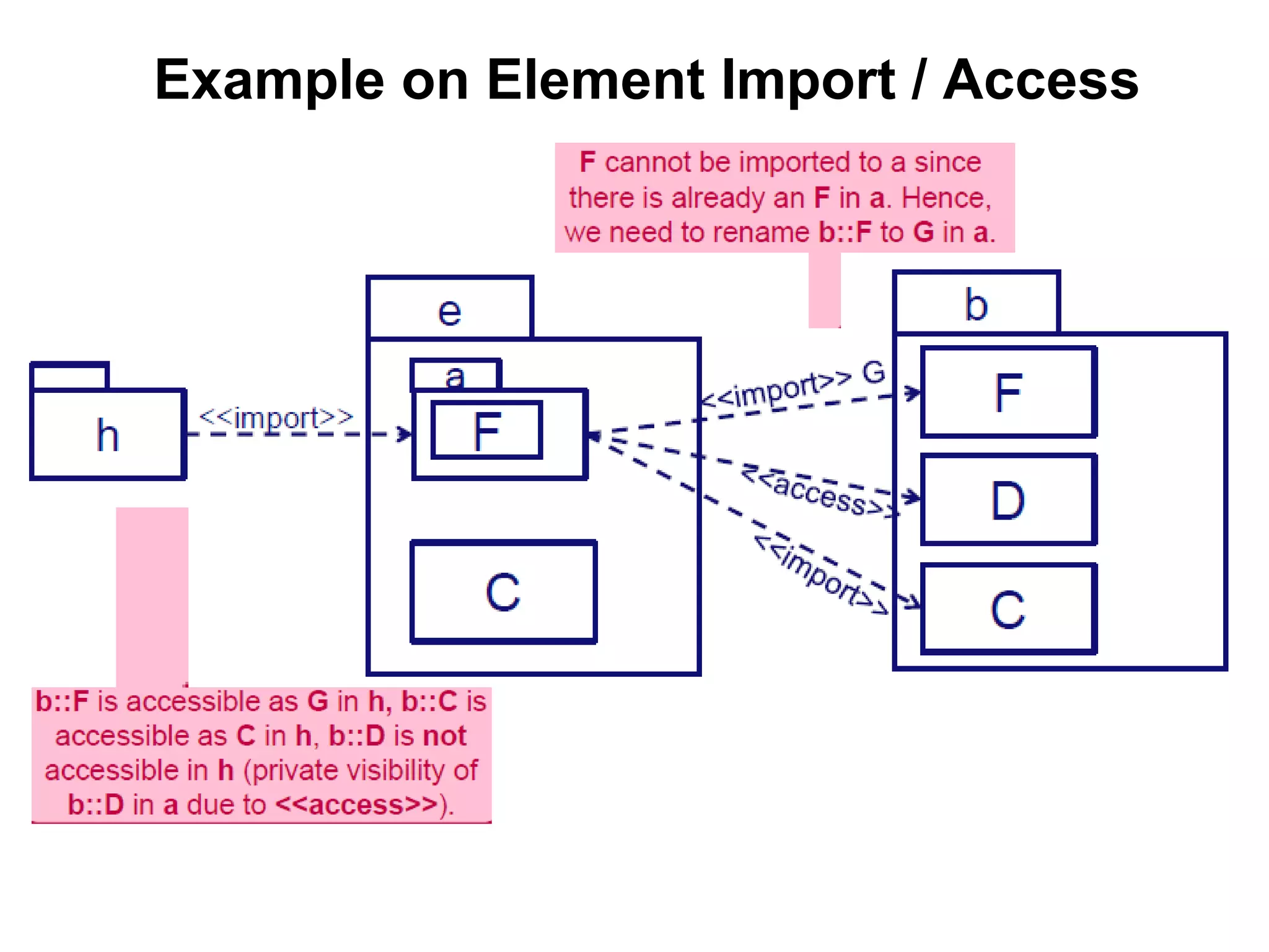 Example on Element Import / Access
 