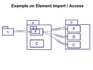 09 package diagram | PPT