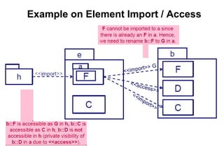 09 package diagram | PPT