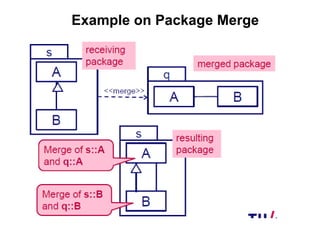 09 package diagram | PPT