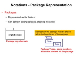 09 package diagram | PPT