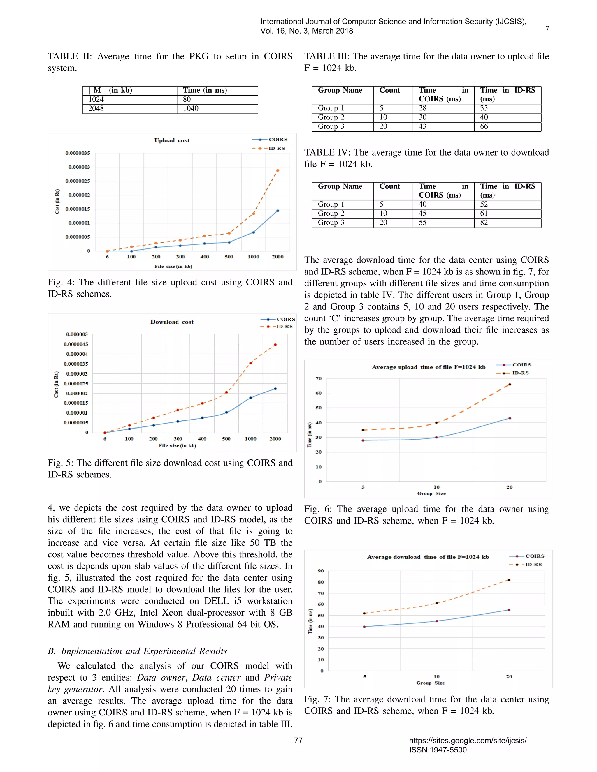 7
TABLE II: Average time for the PKG to setup in COIRS
system.
| M | (in kb) Time (in ms)
1024 80
2048 1040
Fig. 4: The different ﬁle size upload cost using COIRS and
ID-RS schemes.
Fig. 5: The different ﬁle size download cost using COIRS and
ID-RS schemes.
4, we depicts the cost required by the data owner to upload
his different ﬁle sizes using COIRS and ID-RS model, as the
size of the ﬁle increases, the cost of that ﬁle is going to
increase and vice versa. At certain ﬁle size like 50 TB the
cost value becomes threshold value. Above this threshold, the
cost is depends upon slab values of the different ﬁle sizes. In
ﬁg. 5, illustrated the cost required for the data center using
COIRS and ID-RS model to download the ﬁles for the user.
The experiments were conducted on DELL i5 workstation
inbuilt with 2.0 GHz, Intel Xeon dual-processor with 8 GB
RAM and running on Windows 8 Professional 64-bit OS.
B. Implementation and Experimental Results
We calculated the analysis of our COIRS model with
respect to 3 entities: Data owner, Data center and Private
key generator. All analysis were conducted 20 times to gain
an average results. The average upload time for the data
owner using COIRS and ID-RS scheme, when F = 1024 kb is
depicted in ﬁg. 6 and time consumption is depicted in table III.
TABLE III: The average time for the data owner to upload ﬁle
F = 1024 kb.
Group Name Count Time in
COIRS (ms)
Time in ID-RS
(ms)
Group 1 5 28 35
Group 2 10 30 40
Group 3 20 43 66
TABLE IV: The average time for the data owner to download
ﬁle F = 1024 kb.
Group Name Count Time in
COIRS (ms)
Time in ID-RS
(ms)
Group 1 5 40 52
Group 2 10 45 61
Group 3 20 55 82
The average download time for the data center using COIRS
and ID-RS scheme, when F = 1024 kb is as shown in ﬁg. 7, for
different groups with different ﬁle sizes and time consumption
is depicted in table IV. The different users in Group 1, Group
2 and Group 3 contains 5, 10 and 20 users respectively. The
count ‘C’ increases group by group. The average time required
by the groups to upload and download their ﬁle increases as
the number of users increased in the group.
Fig. 6: The average upload time for the data owner using
COIRS and ID-RS scheme, when F = 1024 kb.
Fig. 7: The average download time for the data center using
COIRS and ID-RS scheme, when F = 1024 kb.
International Journal of Computer Science and Information Security (IJCSIS),
Vol. 16, No. 3, March 2018
77 https://sites.google.com/site/ijcsis/
ISSN 1947-5500
 