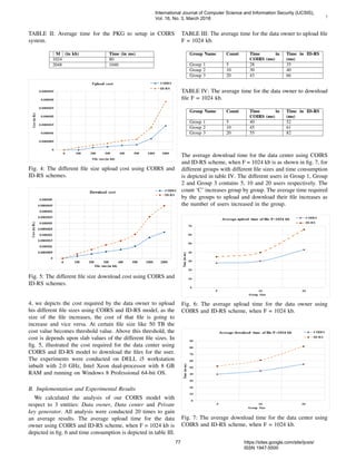 7
TABLE II: Average time for the PKG to setup in COIRS
system.
| M | (in kb) Time (in ms)
1024 80
2048 1040
Fig. 4: The different ﬁle size upload cost using COIRS and
ID-RS schemes.
Fig. 5: The different ﬁle size download cost using COIRS and
ID-RS schemes.
4, we depicts the cost required by the data owner to upload
his different ﬁle sizes using COIRS and ID-RS model, as the
size of the ﬁle increases, the cost of that ﬁle is going to
increase and vice versa. At certain ﬁle size like 50 TB the
cost value becomes threshold value. Above this threshold, the
cost is depends upon slab values of the different ﬁle sizes. In
ﬁg. 5, illustrated the cost required for the data center using
COIRS and ID-RS model to download the ﬁles for the user.
The experiments were conducted on DELL i5 workstation
inbuilt with 2.0 GHz, Intel Xeon dual-processor with 8 GB
RAM and running on Windows 8 Professional 64-bit OS.
B. Implementation and Experimental Results
We calculated the analysis of our COIRS model with
respect to 3 entities: Data owner, Data center and Private
key generator. All analysis were conducted 20 times to gain
an average results. The average upload time for the data
owner using COIRS and ID-RS scheme, when F = 1024 kb is
depicted in ﬁg. 6 and time consumption is depicted in table III.
TABLE III: The average time for the data owner to upload ﬁle
F = 1024 kb.
Group Name Count Time in
COIRS (ms)
Time in ID-RS
(ms)
Group 1 5 28 35
Group 2 10 30 40
Group 3 20 43 66
TABLE IV: The average time for the data owner to download
ﬁle F = 1024 kb.
Group Name Count Time in
COIRS (ms)
Time in ID-RS
(ms)
Group 1 5 40 52
Group 2 10 45 61
Group 3 20 55 82
The average download time for the data center using COIRS
and ID-RS scheme, when F = 1024 kb is as shown in ﬁg. 7, for
different groups with different ﬁle sizes and time consumption
is depicted in table IV. The different users in Group 1, Group
2 and Group 3 contains 5, 10 and 20 users respectively. The
count ‘C’ increases group by group. The average time required
by the groups to upload and download their ﬁle increases as
the number of users increased in the group.
Fig. 6: The average upload time for the data owner using
COIRS and ID-RS scheme, when F = 1024 kb.
Fig. 7: The average download time for the data center using
COIRS and ID-RS scheme, when F = 1024 kb.
International Journal of Computer Science and Information Security (IJCSIS),
Vol. 16, No. 3, March 2018
77 https://sites.google.com/site/ijcsis/
ISSN 1947-5500
 