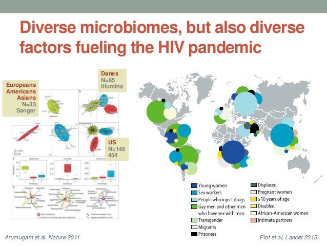nok jeans udsagnsord BRN Symposium 03/06/16 The gut microbiome in HIV infection