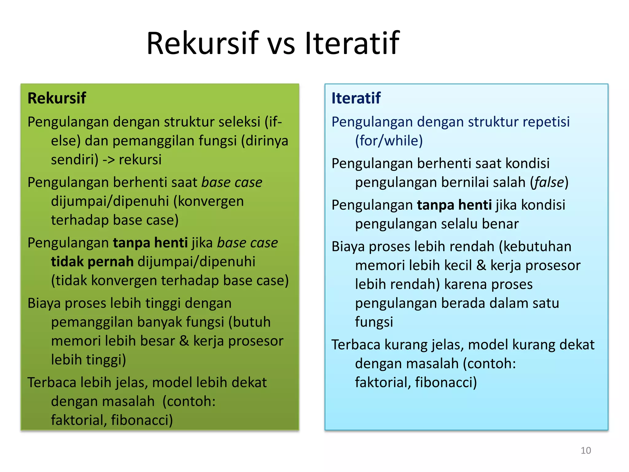 pengertian dan contoh fungsi rekursif java - mahasiswa... 09 pd fungsi rekursif | PPTX