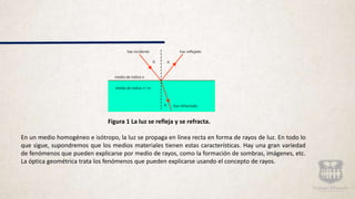 haz incidente haz reflejado
q1 q2
medio de índice n
haz refractadoq3
medio de índice n' >n
Figura 1 La luz se refleja y se refracta.
En un medio homogéneo e isótropo, la luz se propaga en línea recta en forma de rayos de luz. En todo lo
que sigue, supondremos que los medios materiales tienen estas características. Hay una gran variedad
de fenómenos que pueden explicarse por medio de rayos, como la formación de sombras, imágenes, etc.
La óptica geométrica trata los fenómenos que pueden explicarse usando el concepto de rayos.
 