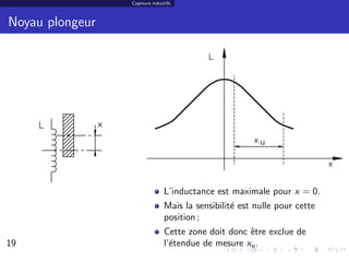 Capteurs inductifs



Noyau plongeur




                                L’inductance est maximale pour x = 0.
                                Mais la sensibilit´ est nulle pour cette
                                                  e
                                position ;
                                Cette zone doit donc ˆtre exclue de
                                                     e
19                              l’´tendue de mesure xu .
                                  e                                        19/30
 
