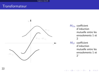 Capteurs inductifs



Transformateur



                                      M12a coeﬃcient
                                           d’induction
                                           mutuelle entre les
                                           enroulements 1 et
                                           2
                                      M12 coeﬃcient
                                          d’induction
                                          mutuelle entre les
                                          enroulements 1 et
                                          2´



22                                                         22/30
 