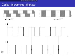 Capteur ` sortie binaire (optique)
                       a



Codeur incr´mental diphas´
           e             e




28                                                  28/30
 
