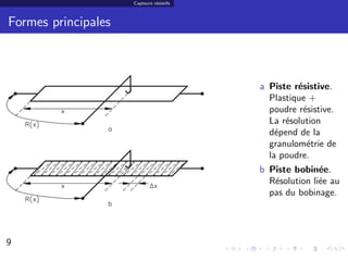 Capteurs r´sistifs
                               e



Formes principales



                                          a Piste r´sistive.
                                                   e
                                            Plastique +
                                            poudre r´sistive.
                                                     e
                                            La r´solution
                                                e
                                            d´pend de la
                                              e
                                            granulom´trie de
                                                      e
                                            la poudre.
                                          b Piste bobin´e.
                                                         e
                                            R´solution li´e au
                                             e           e
                                            pas du bobinage.




9                                                               9/30
 
