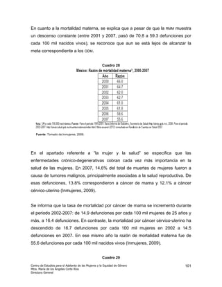 En cuanto a la mortalidad materna, se explica que a pesar de que la         RMM   muestra
un descenso constante (entre 2001 y 2007, pasó de 70.8 a 59.3 defunciones por
cada 100 mil nacidos vivos), se reconoce que aun se está lejos de alcanzar la
meta correspondiente a los ODM.


                                                      Cuadro 28




   Fuente: Tomado de Inmujeres, 2009.




En el apartado referente a “la mujer y la salud” se especifica que las
enfermedades crónico-degenerativas cobran cada vez más importancia en la
salud de las mujeres. En 2007, 14.6% del total de muertes de mujeres fueron a
causa de tumores malignos, principalmente asociadas a la salud reproductiva. De
esas defunciones, 13.8% correspondieron a cáncer de mama y 12.1% a cáncer
cérvico-uterino (Inmujeres, 2009).


Se informa que la tasa de mortalidad por cáncer de mama se incrementó durante
el periodo 2002-2007: de 14.9 defunciones por cada 100 mil mujeres de 25 años y
más, a 16.4 defunciones. En contraste, la mortalidad por cáncer cérvico-uterino ha
descendido de 16.7 defunciones por cada 100 mil mujeres en 2002 a 14.5
defunciones en 2007. En ese mismo año la razón de mortalidad materna fue de
55.6 defunciones por cada 100 mil nacidos vivos (Inmujeres, 2009).


                                                      Cuadro 29

Centro de Estudios para el Adelanto de las Mujeres y la Equidad de Género             101
Mtra. María de los Ángeles Corte Ríos
Directora General
 