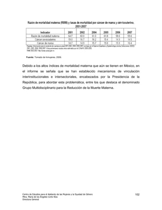 Fuente: Tomado de Inmujeres, 2009.



Debido a los altos índices de mortalidad materna que aún se tienen en México, en
el informe se señala que se han establecido mecanismos de vinculación
interinstitucionales e intersectoriales, encabezados por la Presidencia de la
República, para abordar esta problemática, entre los que destaca el denominado
Grupo Multidisciplinario para la Reducción de la Muerte Materna.




Centro de Estudios para el Adelanto de las Mujeres y la Equidad de Género   102
Mtra. María de los Ángeles Corte Ríos
Directora General
 