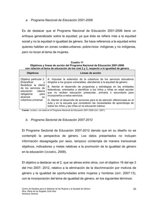 a. Programa Nacional de Educación 2001-2006


 Es de destacar que el Programa Nacional de Educación 2001-2006 tiene un
 enfoque generalizado sobre la equidad; ya que ésta se refiere más a la equidad
 social y no la equidad ni igualdad de género. Se hace referencia a la equidad entre
 quienes habitan en zonas rurales-urbanos- pobre-ricos- indígenas y no indígenas,
 pero no tocan el tema de mujeres.


                                          Cuadro 11
        Objetivos y líneas de acción del Programa Nacional de Educación 2001-2006
    con relación al tema de educación de los ODM 2 y 3, respecto a la igualdad de género
       Objetivos                                               Líneas de acción

Objetivo particular 2.      A. Impulsar la extensión de la cobertura de los servicios educativos
Diversificar         y      dirigidos a los grupos vulnerables, atendiendo a la equidad de género.
flexibilizar la oferta
                            B. Alentar el desarrollo de programas y estrategias en las entidades
de los servicios de
                            federativas, orientados a identificar a los niños y niñas en edad escolar
educación       básica
                            que no reciben educación preescolar, primaria o secundaria para
obligatoria       para
                            incorporarlos a estos servicios.
alcanzar            su
cobertura universal.        G. Alentar el desarrollo de acciones para la de atención diferenciada en el
                            aula y en la escuela que consideren las necesidades de aprendizaje de
                            todos los niños y las niñas en la educación básica.
 Fuente: CEAMEG, con base en el Programa Nacional de Educación 2001-2006 (SEP, 2001).



    b. Programa Sectorial de Educación 2007-2012


 El Programa Sectorial de Educación 2007-2012 denota que en su diseño no se
 contempló la perspectiva de género. Los datos presentados no incluyen
 información desagregada por sexo, tampoco contempla de manera transversal
 objetivos, indicadores y metas relativas a la promoción de la igualdad de género
 en la educación (CEAMEG, 2008).


 El objetivo a destacar es el 2, que se alinea entre otros, con el objetivo 16 del eje 3
 del   PND   2007- 2012, relativo a la eliminación de la discriminación por motivos de
 género y la igualdad de oportunidades entre mujeres y hombres (SEP, 2007:13),
 con la incorporación del tema de igualdad de género, en los siguientes términos:


 Centro de Estudios para el Adelanto de las Mujeres y la Equidad de Género                            33
 Mtra. María de los Ángeles Corte Ríos
 Directora General
 