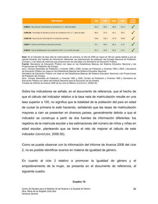 Nota: En el indicador de tasa neta de matriculación en primaria, la cifra de 2005 es mayor al 100 por ciento debido a que se
calcula tomando dos fuentes de información diferentes: las estimaciones de población del Consejo Nacional de Población
(Conapo ) y los datos de matrícula que proporcionan las escuelas a la Secretaría de Educación Pública.
Fuente: Secretaría de Educación Pública con base en las Estadísticas Básicas del Sistema Educativo Nacional y las
Proyecciones de Población del Conapo.
INEGI. Censos Generales de Población y Vivienda 1990 y 2000, Conteo de Población y Vivienda 1995 y 2005 y Secretaría
de Educación Pública con base en las Estadísticas Básicas del Sistema Educativo Nacional.
Secretaría de Educación Pública con base en las Estadísticas Básicas del Sistema Educativo Nacional y las Proyecciones
de Población del Conapo.
INEGI. Censos Generales de Población y Vivienda 1990 y 2000, Conteo de Población y Vivienda 1995 y Secretaría de
Educación Pública con datos del Instituto Nacional para la Educación de los Adultos.
Tomado de Informe de Avance 2006 de los ODM en México (GDHS/CIDS, 2006a:30)



Sobre los indicadores se señala, en el documento de referencia, que el hecho de
que el cálculo del indicador relativo a la tasa neta de matriculación resulte en una
tasa superior a 100, no significa que la totalidad de la población del país en edad
de cursar la primaria lo esté haciendo, señalando que las tasas de matriculación
mayores a cien se presentan en diversos países, generalmente debido a que el
indicador se construye a partir de dos fuentes de información diferentes: los
registros de la matrícula escolar y las estimaciones del número de niños y niñas en
edad escolar, planteando que se tiene el reto de mejorar el cálculo de este
indicador (GDHS/CIDS, 2006:30).


Como se puede observar con la información del Informe de Avance 2006 del                                             ODM

2, no es posible identificar avance en materia de igualdad de género.


En cuanto al             ODM      3 relativo a promover la igualdad de género y el
empoderamiento de la mujer, se presenta en el documento de referencia, el
siguiente cuadro.


                                                       Cuadro 14

Centro de Estudios para el Adelanto de las Mujeres y la Equidad de Género                                               36
Mtra. María de los Ángeles Corte Ríos
Directora General
 