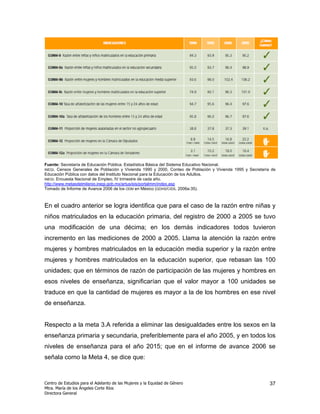 Fuente: Secretaría de Educación Pública. Estadística Básica del Sistema Educativo Nacional.
INEGI. Censos Generales de Población y Vivienda 1990 y 2000, Conteo de Población y Vivienda 1995 y Secretaría de
Educación Pública con datos del Instituto Nacional para la Educación de los Adultos.
INEGI. Encuesta Nacional de Empleo, IV trimestre de cada año.
http://www.metasdelmilenio.inegi.gob.mx/artus/eis/portalmm/index.asp
Tomado de Informe de Avance 2006 de los ODM en México (GDHS/CIDS, 2006a:35).



En el cuadro anterior se logra identifica que para el caso de la razón entre niñas y
niños matriculados en la educación primaria, del registro de 2000 a 2005 se tuvo
una modificación de una décima; en los demás indicadores todos tuvieron
incremento en las mediciones de 2000 a 2005. Llama la atención la razón entre
mujeres y hombres matriculados en la educación media superior y la razón entre
mujeres y hombres matriculados en la educación superior, que rebasan las 100
unidades; que en términos de razón de participación de las mujeres y hombres en
esos niveles de enseñanza, significarían que el valor mayor a 100 unidades se
traduce en que la cantidad de mujeres es mayor a la de los hombres en ese nivel
de enseñanza.


Respecto a la meta 3.A referida a eliminar las desigualdades entre los sexos en la
enseñanza primaria y secundaria, preferiblemente para el año 2005, y en todos los
niveles de enseñanza para el año 2015; que en el informe de avance 2006 se
señala como la Meta 4, se dice que:



Centro de Estudios para el Adelanto de las Mujeres y la Equidad de Género                                    37
Mtra. María de los Ángeles Corte Ríos
Directora General
 